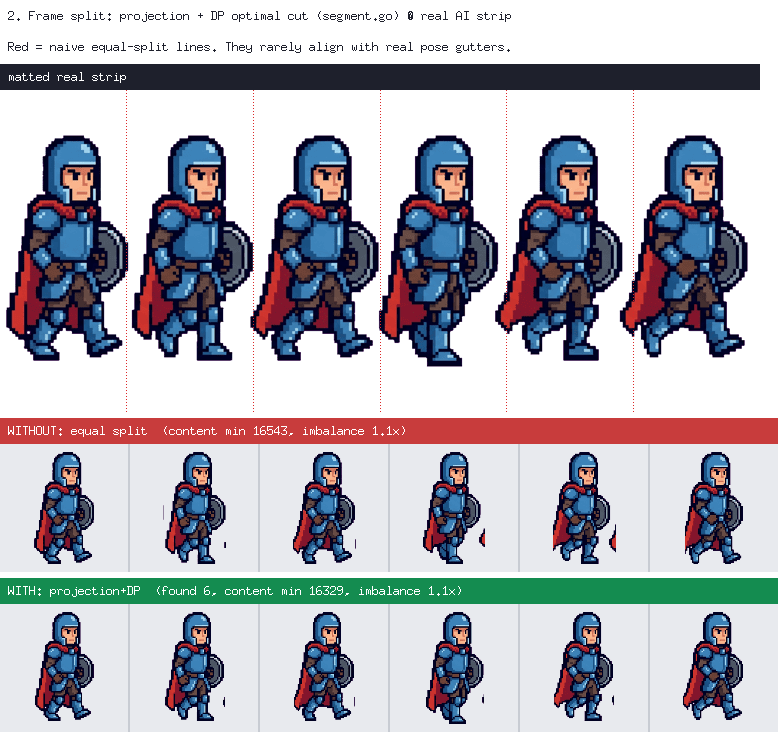Frame segmentation before/after