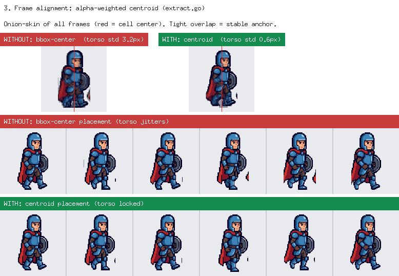 Frame alignment before/after